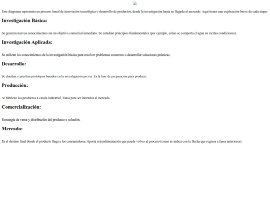 UT3-Actividad2-Diagrama de Flujo del camino de la Innovación screenshot