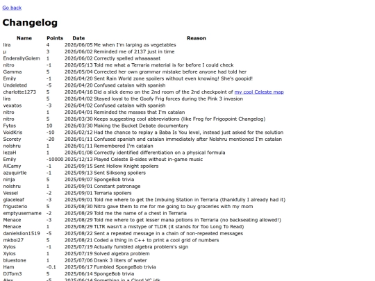 changelog screenshot