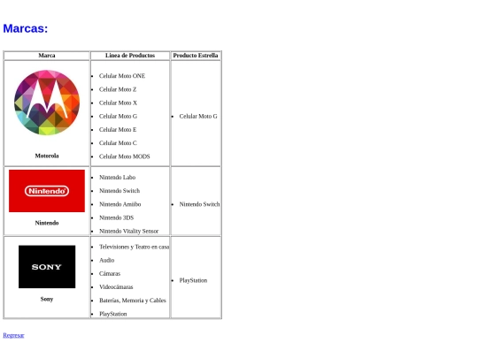 Blog Marcas screenshot