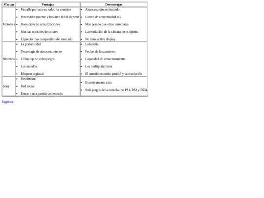Blog Ventajas y Desventajas screenshot