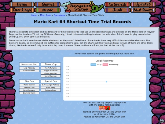 misc/speedruns/mk64SCTimeTrials screenshot