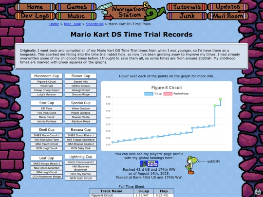 misc/speedruns/mkDsTimeTrials screenshot