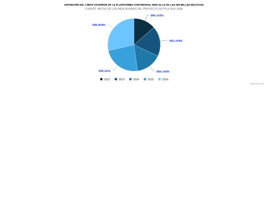 html/highcharts-chart_principal_pie screenshot