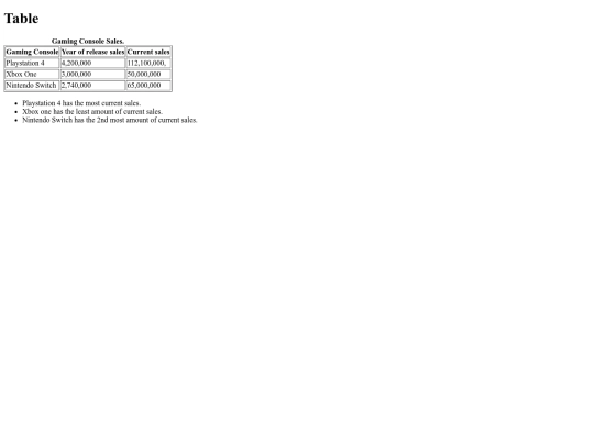 List screenshot