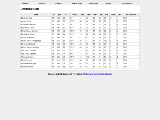 TeamLeagueDefensiveStats screenshot