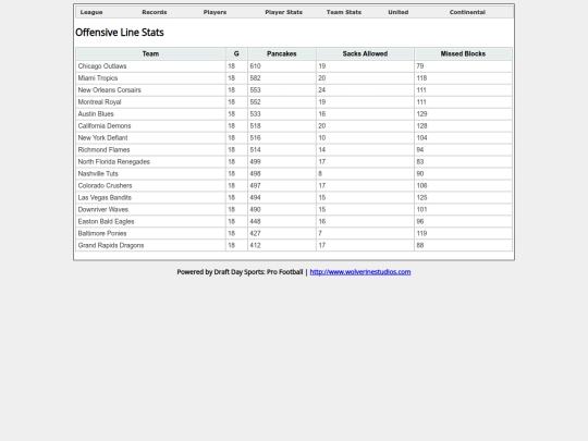 TeamLeagueOffensiveLineStats screenshot