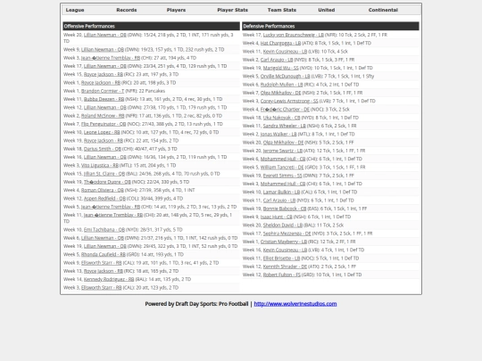 TopPerformances screenshot