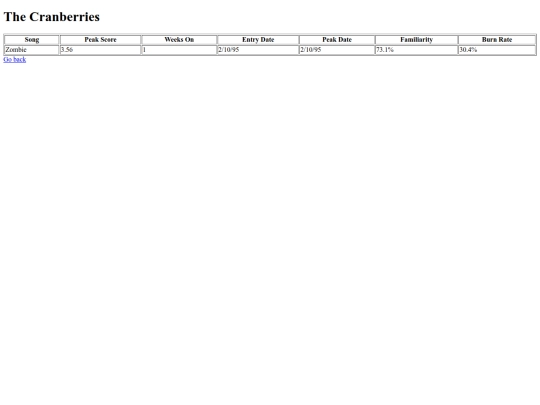 callouts/cranberries screenshot
