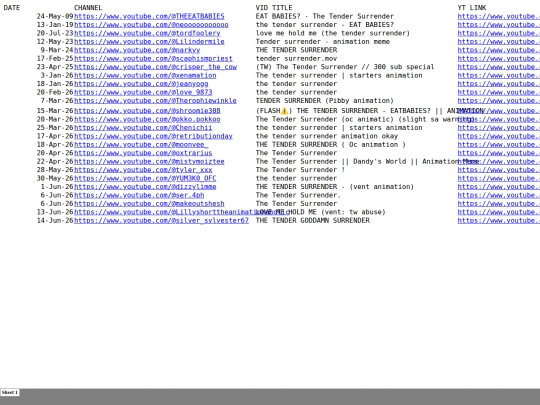 essays/tendersurrender-data-minusvis_files/sheet001 screenshot