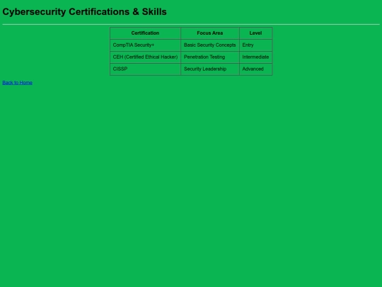 table screenshot