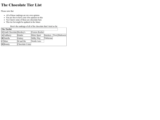 Chocolate-Tier-List screenshot