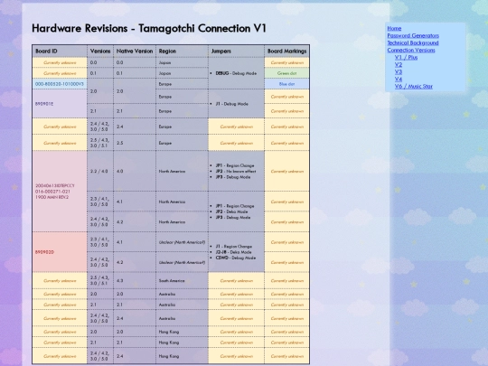 connection/v1/hardware screenshot