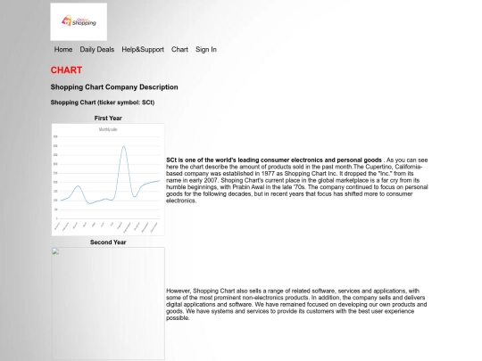 chart screenshot