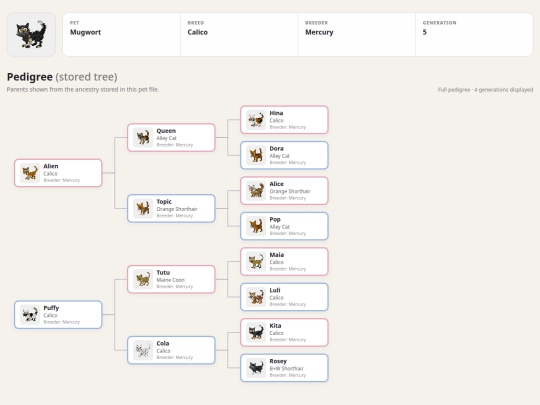 petz/Mugwort-pedigree screenshot