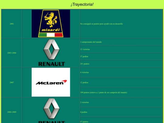 Proyecto HTML/página trayectoria /Pginatrayectoria screenshot