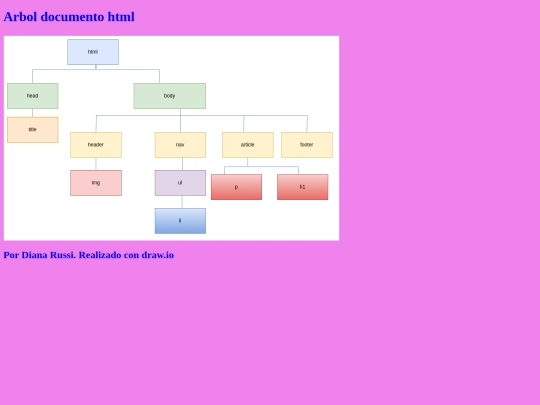 arbolDocHTML/arbolDoc screenshot