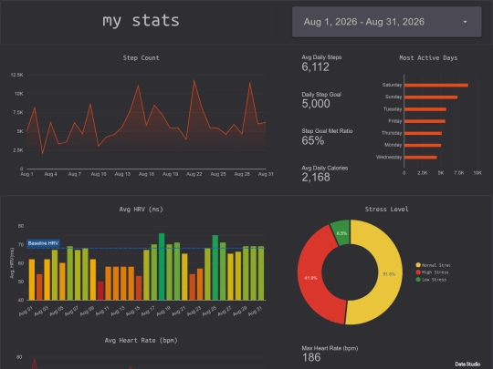 stats screenshot