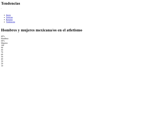 examen/Tendencias screenshot