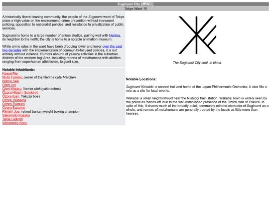 211128pedia/Suginami screenshot