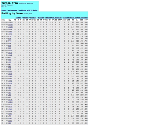 washington_nationals_turnertrea screenshot