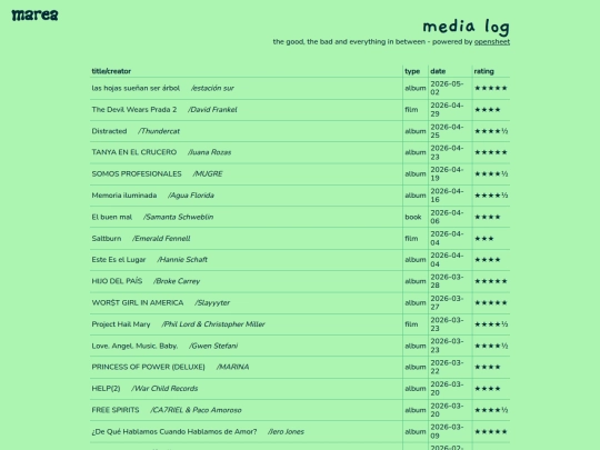 cafe/medialog screenshot
