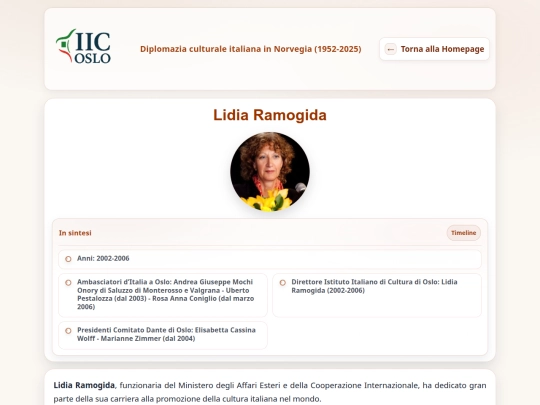 lidia_ramogida screenshot