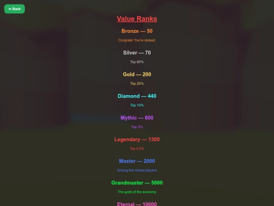 Ranks screenshot
