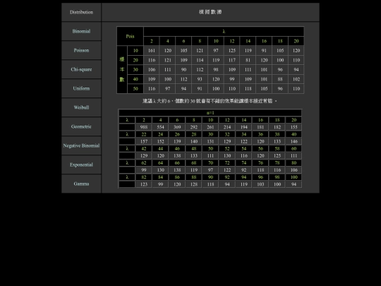 page7-iframe-poi screenshot