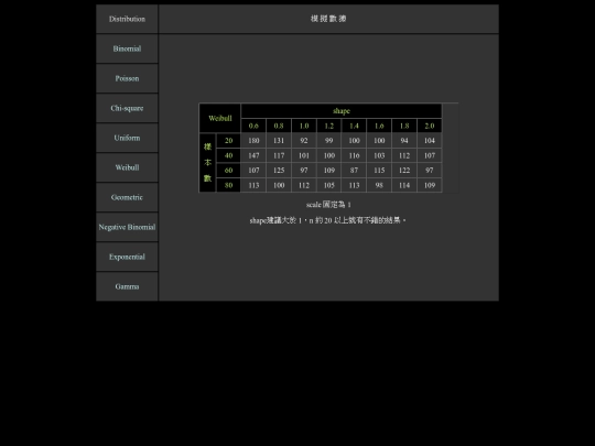 page7-iframe-wei screenshot