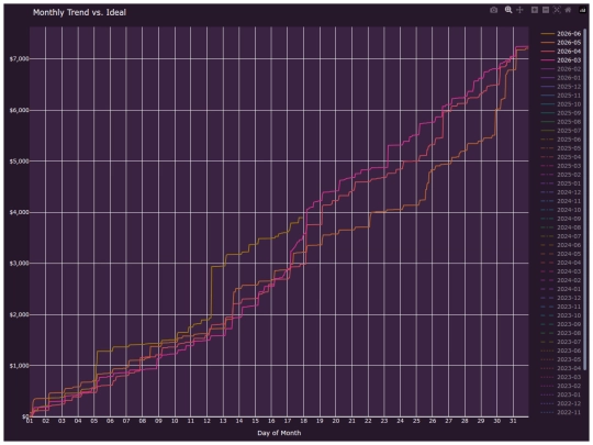 pillowfort/graphs/auto_trend_line_graph screenshot