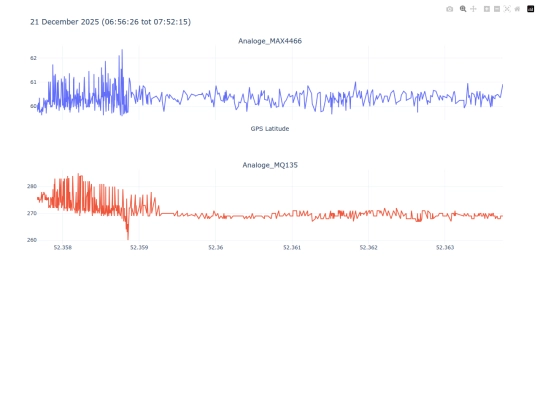 21_December_2025_segment_1 screenshot