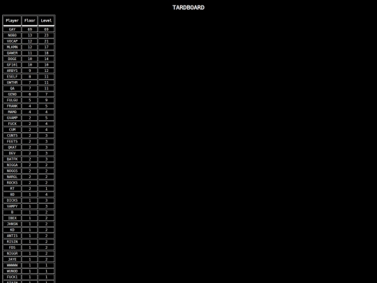 tardquest/gamedata/core-update/leaderboard screenshot