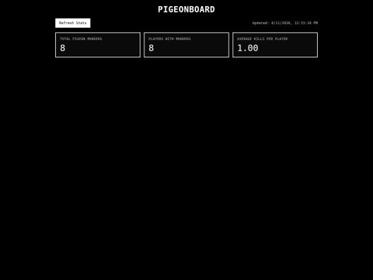 tardquest/pigeonboard screenshot