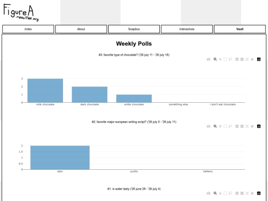 polls screenshot