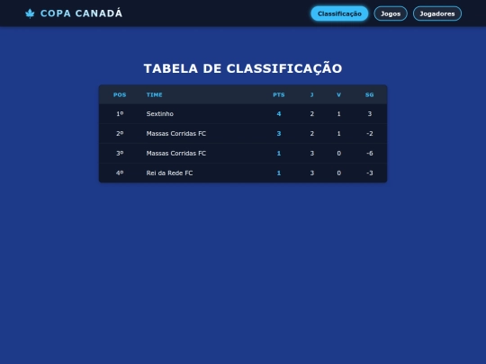 classificacao screenshot