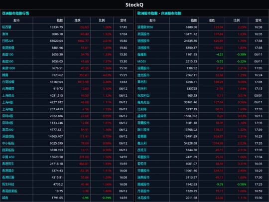 StockQ screenshot