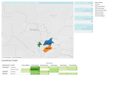 webcontent/ips/consultas_especialidades screenshot