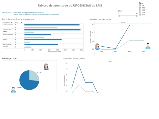 webcontent/ips/urgencias screenshot