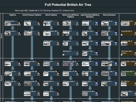 full_potential_british_air_tree (3) screenshot