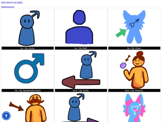 Small-Core words/pronouns/pronouns screenshot