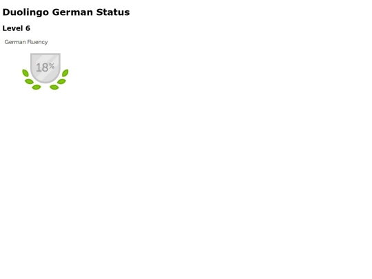 languages/german/status screenshot