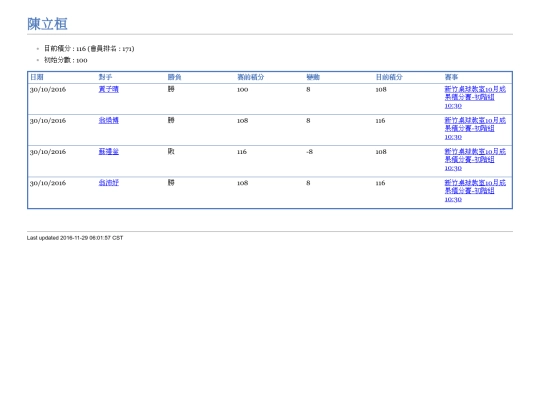 PlayerLog/player00309 screenshot