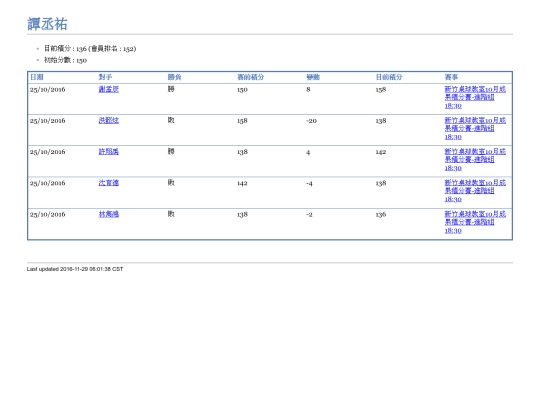 PlayerLog/player00310 screenshot