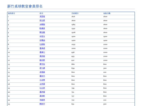 playerRanking screenshot