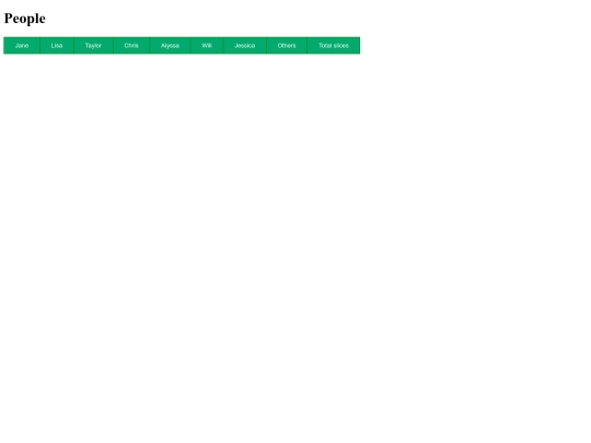 Hi/dinner screenshot