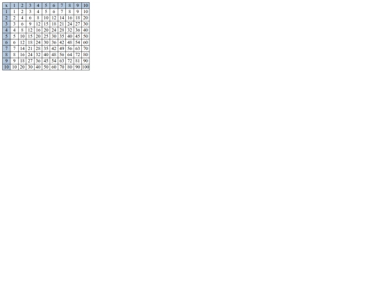 html/table-multiplication screenshot