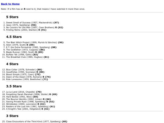 movies/movies-by-rating screenshot