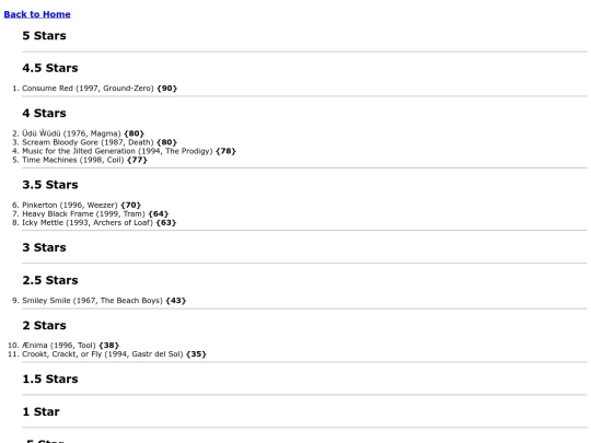 music/music-by-rating screenshot