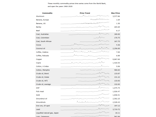 davi/commodities screenshot