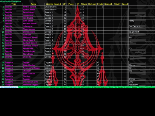 FFXII/items screenshot
